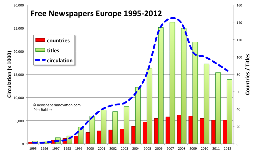 Free-Newspapers