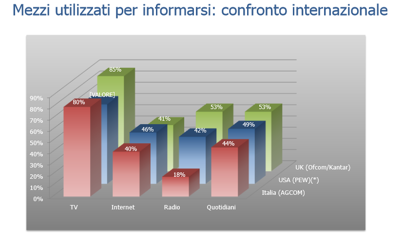 Agcom1