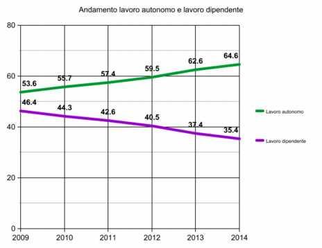 autonomi