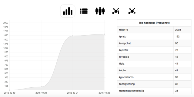 grafico-digit16