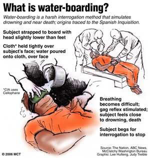 waterboarding