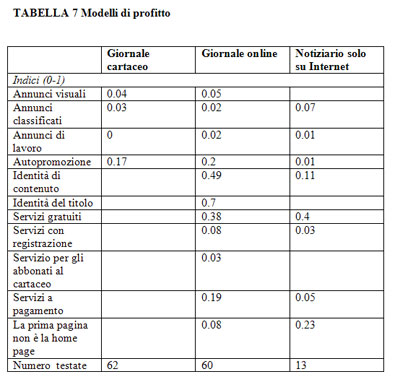 Tabella 7